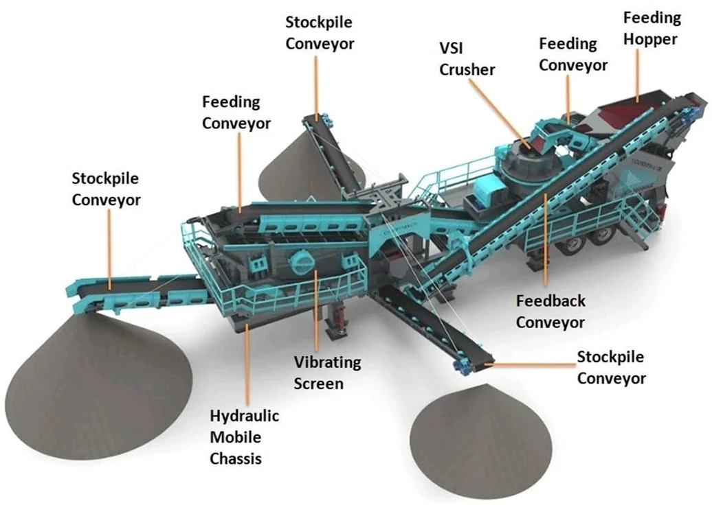 V-90 Mobile Sand Making Plant
